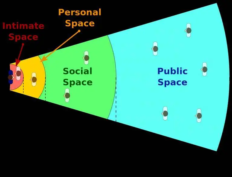 6 ACTIONS TO TAKEN WHEN SOMEBODY INVADES YOUR PERSONAL SPACE?